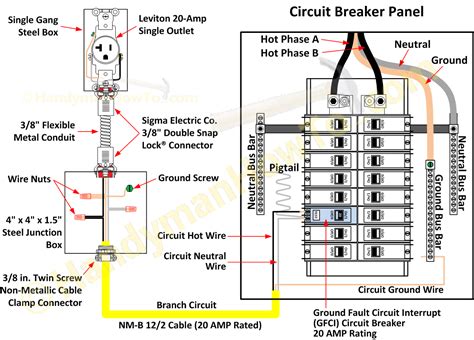 gfci breaker in small metal box|what circuits need gfci breakers.